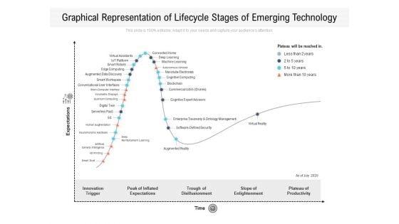 Graphical_Representation_Of_Lifecycle_Stages_Of_Emerging_Technology_Ppt_PowerPoint_Presentation_File_Slides_PDF_Slide_1.jpg