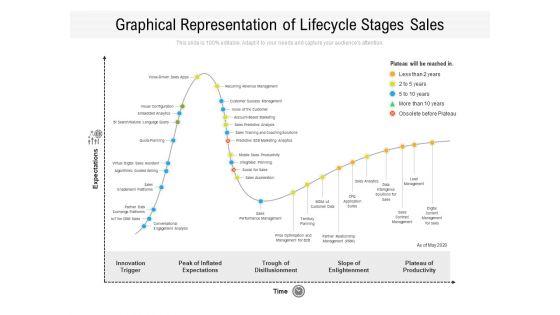 Graphical_Representation_Of_Lifecycle_Stages_Sales_Ppt_PowerPoint_Presentation_Gallery_Example_Topics_PDF_Slide_1.jpg