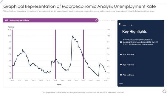 Graphical_Representation_Of_Macroeconomic_Analysis_Unemployment_Rate_Slides_PDF_Slide_1.jpg