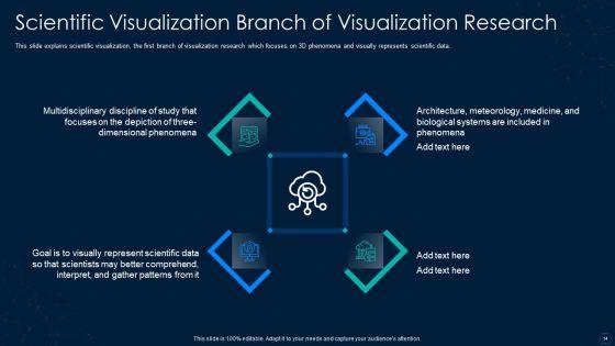 Graphical_Representation_Of_Research_IT_Ppt_PowerPoint_Presentation_Complete_With_Slides_Slide_14.jpg