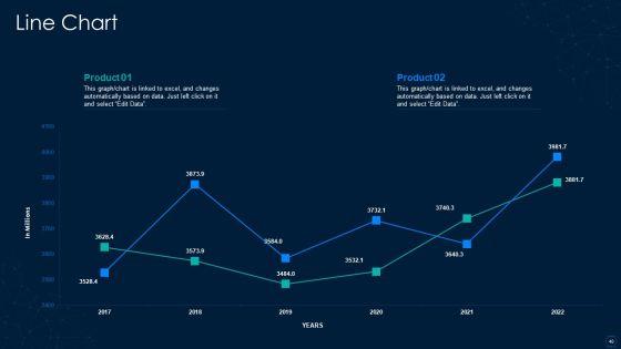 Graphical_Representation_Of_Research_IT_Ppt_PowerPoint_Presentation_Complete_With_Slides_Slide_40.jpg