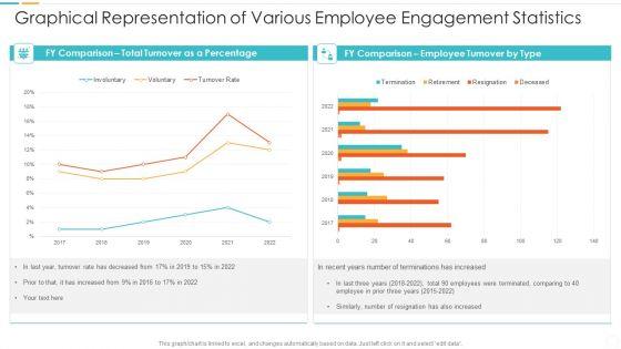 Graphical Representation Of Various Employee Engagement Statistics Microsoft PDF Graphical Representation Of Various Employee Engagement Statistics Microsoft PDF