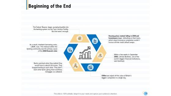 Great_Recession_In_United_States_Ppt_PowerPoint_Presentation_Complete_Deck_With_Slides_Slide_11.jpg