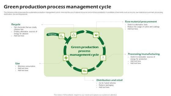 Green_Production_Process_Management_Cycle_Ppt_PowerPoint_Presentation_Outline_Icon_PDF_Slide_1.jpg