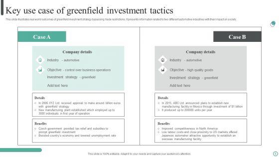 Greenfield_Investment_Tactics_Ppt_PowerPoint_Presentation_Complete_Deck_With_Slides_Slide_5.jpg