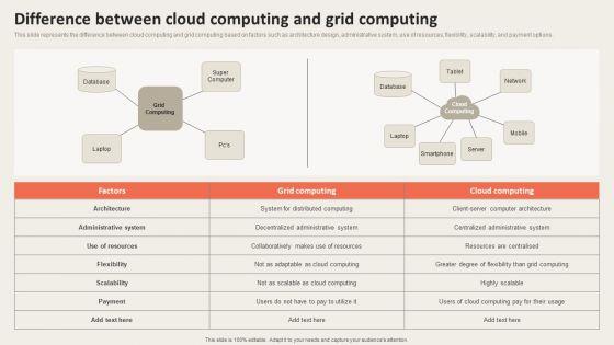 Grid_Computing_Applications_Difference_Between_Cloud_Computing_And_Grid_Themes_PDF_Slide_1.jpg