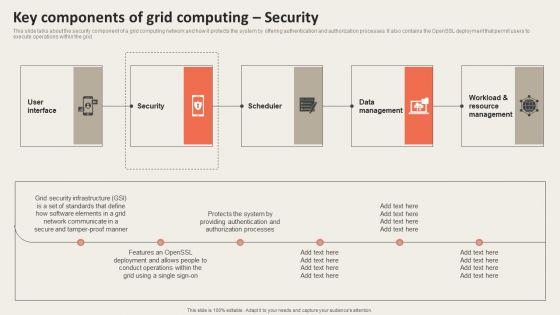 Grid_Computing_Applications_Key_Components_Of_Grid_Computing_Security_Guidelines_PDF_Slide_1.jpg