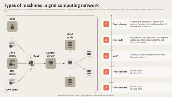Grid_Computing_Applications_Types_Of_Machines_In_Grid_Computing_Network_Pictures_PDF_Slide_1.jpg