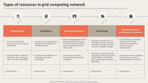 Grid_Computing_Applications_Types_Of_Resources_In_Grid_Computing_Network_Summary_PDF_Slide_1.jpg