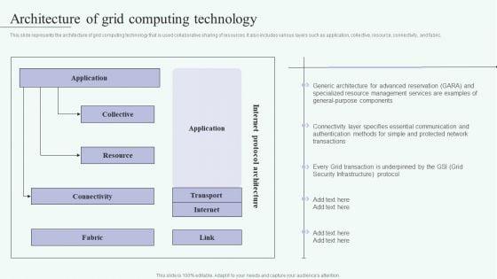 Grid_Computing_For_High_Performance_Solutions_Architecture_Of_Grid_Computing_Technology_Introduction_PDF_Slide_1.jpg