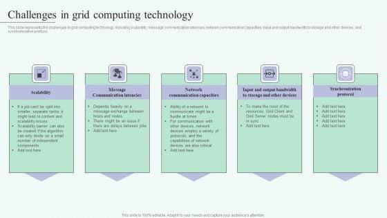 Grid_Computing_For_High_Performance_Solutions_Challenges_In_Grid_Computing_Technology_Guidelines_PDF_Slide_1.jpg