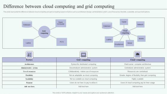 Grid_Computing_For_High_Performance_Solutions_Difference_Between_Cloud_Computing_Structure_PDF_Slide_1.jpg