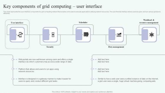Grid_Computing_For_High_Performance_Solutions_Key_Components_Of_Grid_Computing_User_Interface_Elements_PDF_Slide_1.jpg