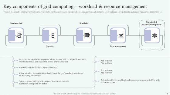 Grid_Computing_For_High_Performance_Solutions_Ppt_PowerPoint_Presentation_Complete_Deck_With_Slides_Slide_15.jpg