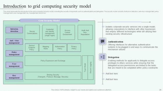 Grid_Computing_For_High_Performance_Solutions_Ppt_PowerPoint_Presentation_Complete_Deck_With_Slides_Slide_20.jpg