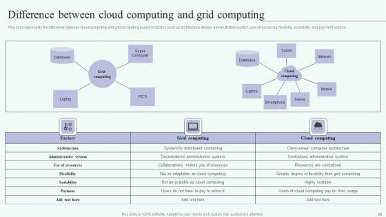 Grid_Computing_For_High_Performance_Solutions_Ppt_PowerPoint_Presentation_Complete_Deck_With_Slides_Slide_39.jpg