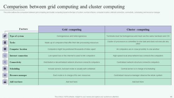 Grid_Computing_For_High_Performance_Solutions_Ppt_PowerPoint_Presentation_Complete_Deck_With_Slides_Slide_40.jpg
