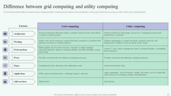 Grid_Computing_For_High_Performance_Solutions_Ppt_PowerPoint_Presentation_Complete_Deck_With_Slides_Slide_41.jpg