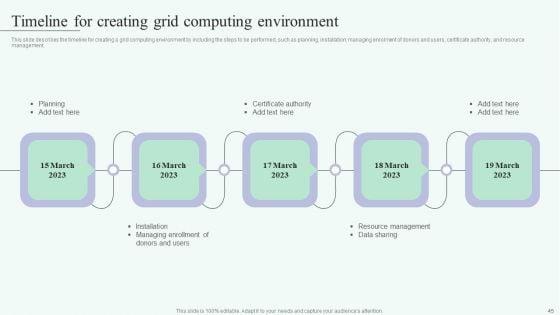 Grid_Computing_For_High_Performance_Solutions_Ppt_PowerPoint_Presentation_Complete_Deck_With_Slides_Slide_45.jpg
