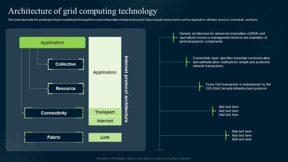 Grid_Computing_Infrastructure_Architecture_Of_Grid_Computing_Technology_Guidelines_PDF_Slide_1.jpg