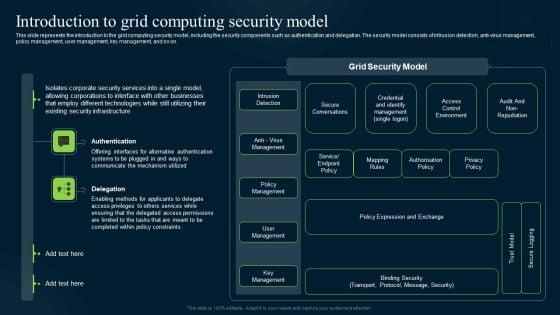 Grid_Computing_Infrastructure_Introduction_To_Grid_Computing_Security_Model_Background_PDF_Slide_1.jpg