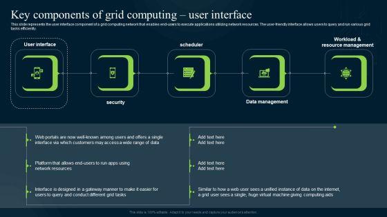Grid_Computing_Infrastructure_Key_Components_Of_Grid_Computing_User_Interface_Sample_PDF_Slide_1.jpg