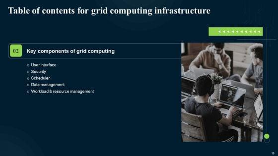 Grid_Computing_Infrastructure_Ppt_PowerPoint_Presentation_Complete_Deck_With_Slides_Slide_10.jpg
