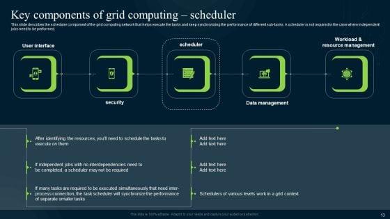 Grid_Computing_Infrastructure_Ppt_PowerPoint_Presentation_Complete_Deck_With_Slides_Slide_13.jpg