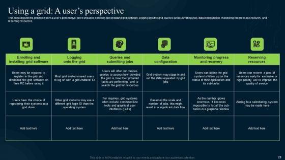 Grid_Computing_Infrastructure_Ppt_PowerPoint_Presentation_Complete_Deck_With_Slides_Slide_28.jpg