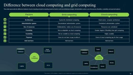 Grid_Computing_Infrastructure_Ppt_PowerPoint_Presentation_Complete_Deck_With_Slides_Slide_38.jpg