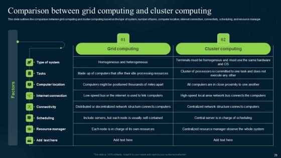 Grid_Computing_Infrastructure_Ppt_PowerPoint_Presentation_Complete_Deck_With_Slides_Slide_39.jpg