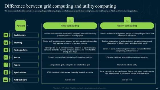 Grid_Computing_Infrastructure_Ppt_PowerPoint_Presentation_Complete_Deck_With_Slides_Slide_40.jpg
