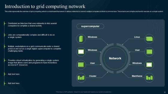 Grid_Computing_Infrastructure_Ppt_PowerPoint_Presentation_Complete_Deck_With_Slides_Slide_5.jpg