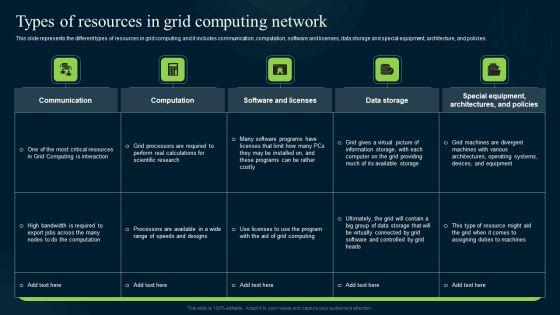 Grid_Computing_Infrastructure_Types_Of_Resources_In_Grid_Computing_Network_Rules_Formats_PDF_Slide_1.jpg