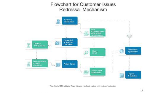 Grievance_Redressal_Project_Organization_Ppt_PowerPoint_Presentation_Complete_Deck_Slide_3.jpg