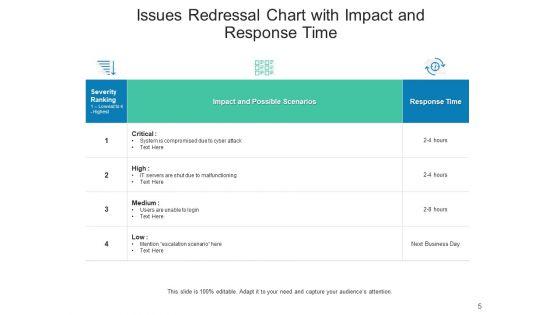 Grievance_Redressal_Project_Organization_Ppt_PowerPoint_Presentation_Complete_Deck_Slide_5.jpg