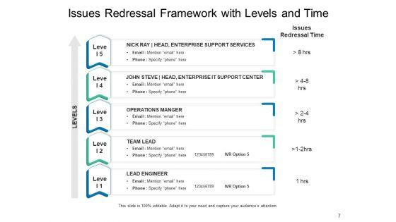 Grievance_Redressal_Project_Organization_Ppt_PowerPoint_Presentation_Complete_Deck_Slide_7.jpg