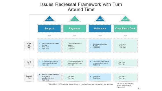 Grievance_Redressal_Project_Organization_Ppt_PowerPoint_Presentation_Complete_Deck_Slide_8.jpg