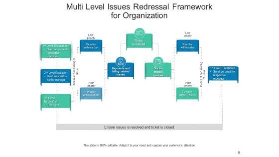 Grievance_Redressal_Project_Organization_Ppt_PowerPoint_Presentation_Complete_Deck_Slide_9.jpg