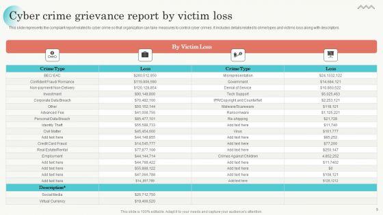 Grievance_Report_Ppt_PowerPoint_Presentation_Complete_Deck_With_Slides_Slide_5.jpg