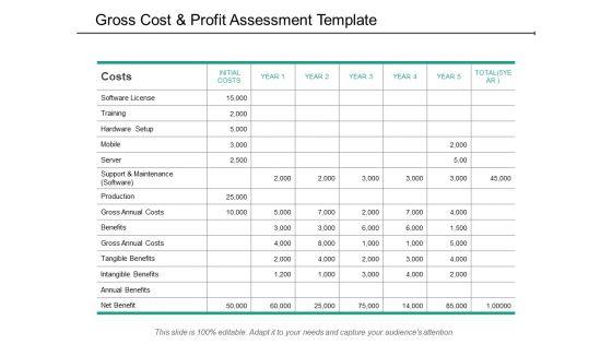 Gross_Cost_And_Profit_Assessment_Template_Ppt_PowerPoint_Presentation_Layouts_Background_Slide_1.jpg