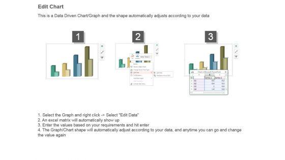Gross_Margin_Improvement_Analysis_Bar_Charts_Ppt_Sample_4.jpg