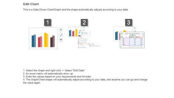 Gross_Margin_Improvement_Bar_Graph_Dashboard_Powerpoint_Slide_Download_4.jpg