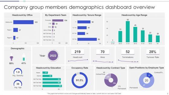 Group_Demographics_Ppt_PowerPoint_Presentation_Complete_Deck_With_Slides_Slide_5.jpg