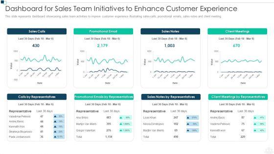 Group_Experience_Ppt_PowerPoint_Presentation_Complete_Deck_With_Slides_Slide_7.jpg