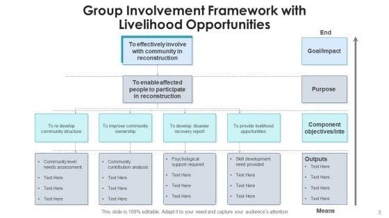 Group_Involvement_Community_Collaboration_Ppt_PowerPoint_Presentation_Complete_Deck_With_Slides_Slide_3.jpg