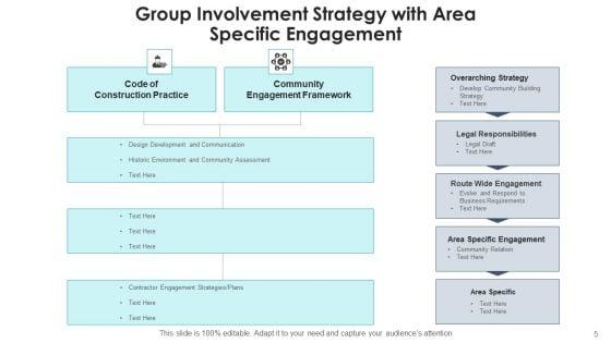 Group_Involvement_Community_Collaboration_Ppt_PowerPoint_Presentation_Complete_Deck_With_Slides_Slide_5.jpg