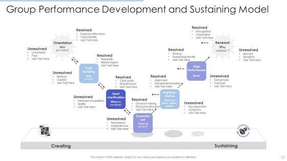 Group_Performance_Ppt_PowerPoint_Presentation_Complete_With_Slides_Slide_8.jpg