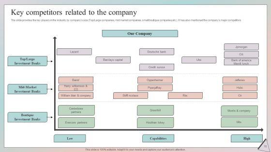 Grow_Capital_Through_Equity_Debt_And_Convertible_Debt_Investments_Ppt_PowerPoint_Presentation_Complete_Deck_With_Slides_Slide_15.jpg