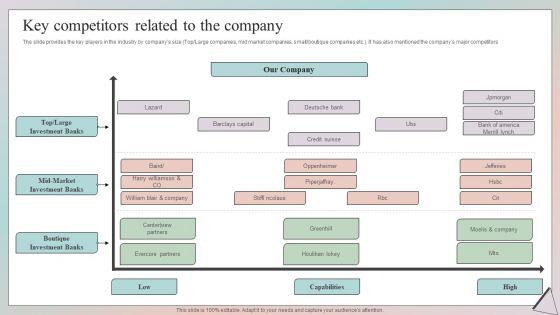 Grow_Capital_Through_Equity_Debt_Key_Competitors_Related_To_The_Company_Elements_PDF_Slide_1.jpg